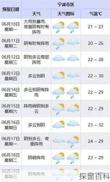 孟州天气预报(孟州天气预报没广告) 孟州天气预报(孟州天气预报没广告)
