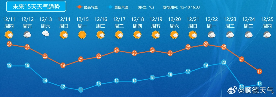未来60天天气预报最准确（本地未 来60天天气预报）