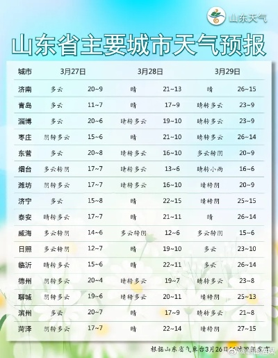 山东气温最近15天查询(山东气温最近15天查询情况) 山东气温最近15天查询(山东气温最近15天查询情况)