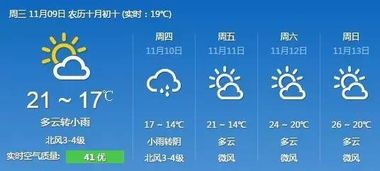 指尖风云,天气预报下载,让生活更有准备 指尖风云,天气预报下载,让生活更有准备