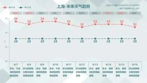 上海天气预报15天,梅雨前的从容与台风季的警觉 上海天气预报15天,梅雨前的从容与台风季的警觉