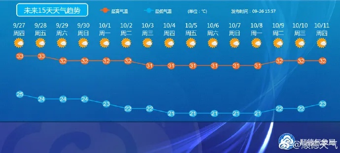 十五天气预报15天，规划生活，从读懂天气开始