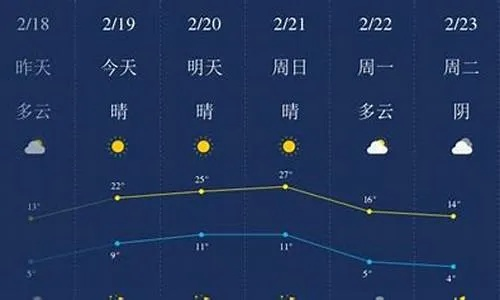 萧山天气预报，风云变幻中的守护者与诗意江南