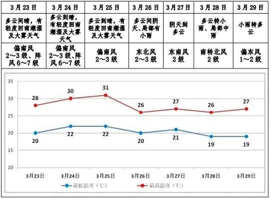 叙永天气预报,山城云雾间的冷暖密码 叙永天气预报,山城云雾间的冷暖密码