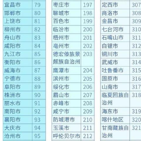 宿州天气，四季分明的淮北小城