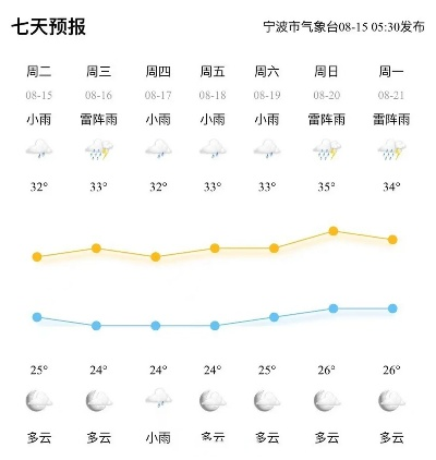 宁波天气预报，风雨中的城市呼吸