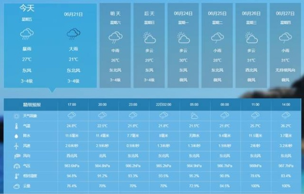 荆门天气预报15天查询，掌握未来天气，安心规划每一天