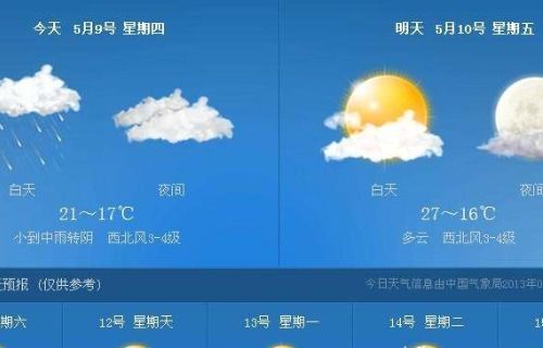 预报天气最准的软件是哪个?实测对比后,答案可能和你想的不一样 预报天气最准的软件是哪个?实测对比后,答案可能和你想的不一样