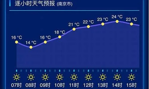 江苏赣榆天气预报，黄海之滨的天气密码与生活指南