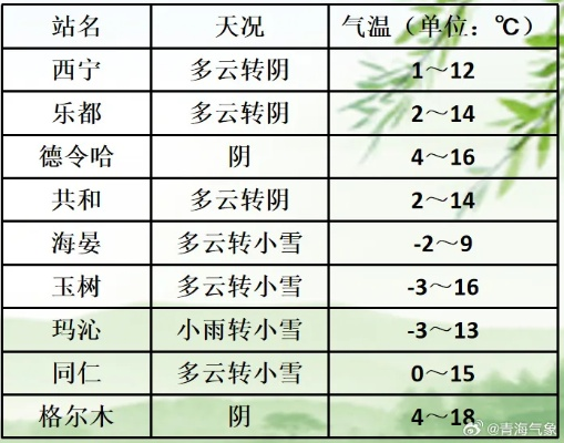 全国城市天气预报查询，指尖轻点，尽知天下风云