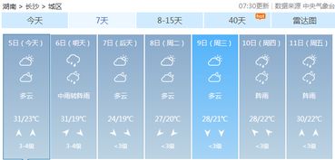 最精准天气预报免费下载，告别带伞不下雨，没带偏下雨的魔咒