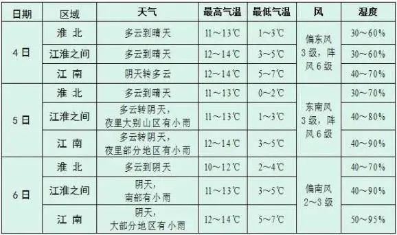 安徽蚌埠天气预报，明日气温骤降，市民需注意防寒保暖