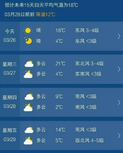 聊城天气预报15天查,掌握天气变化,从容安排生活 聊城天气预报15天查,掌握天气变化,从容安排生活