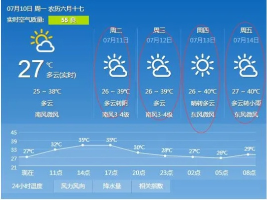 聊城天气预报15天查,掌握天气变化,从容安排生活 聊城天气预报15天查,掌握天气变化,从容安排生活