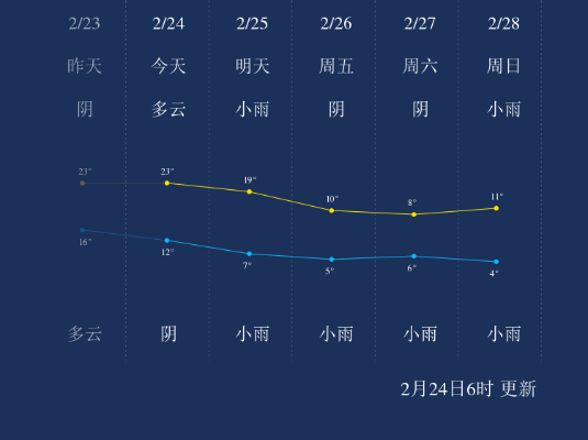 武汉15天天气预报,从火炉到凉秋,一场天气的温柔转折 武汉15天天气预报,从火炉到凉秋,一场天气的温柔转折