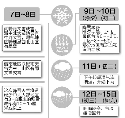 读懂中央气象台天气图,一张图里藏着的气象密码 读懂中央气象台天气图,一张图里藏着的气象密码