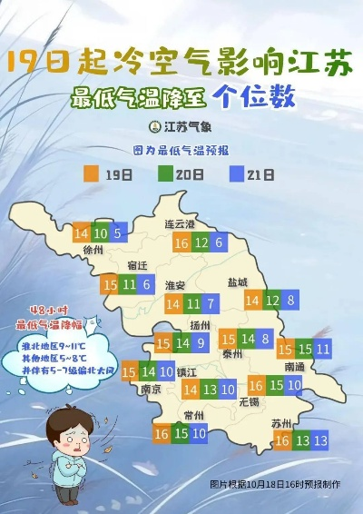 丹东天气预报，边境小城的冷暖，都藏在这片天空里