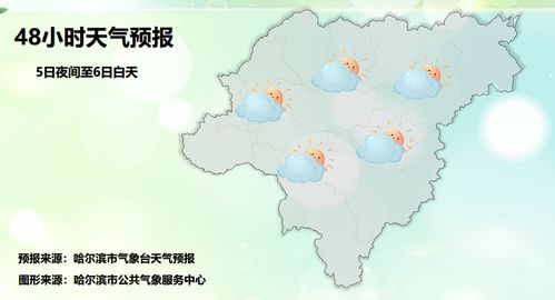 唐河天气预报,明日晴转多云,气温回升宜出行 唐河天气预报,明日晴转多云,气温回升宜出行
