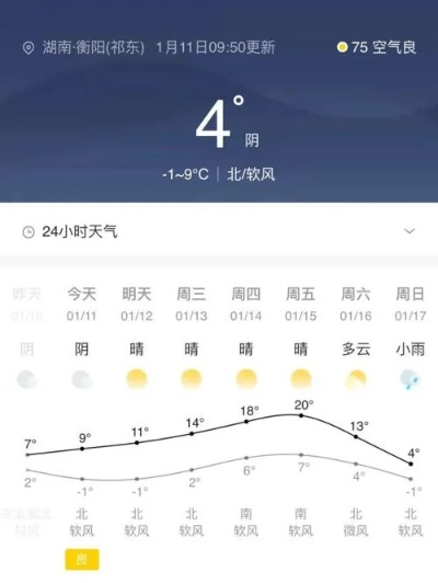 祁东天气预报40天,长期气象预测的科学与生活启示 祁东天气预报40天,长期气象预测的科学与生活启示
