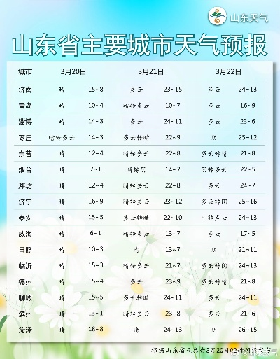 山东天气预报30天准确吗?深度解析长期预报的真相与使用技巧 山东天气预报30天准确吗?深度解析长期预报的真相与使用技巧