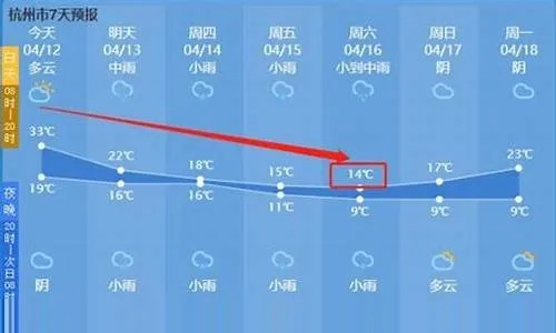 浙江天气早知道，巧用百度15天预报，轻松规划出行与生活