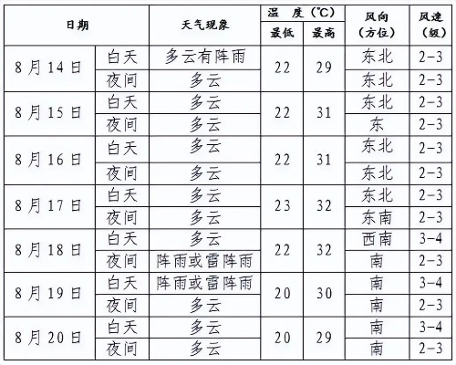 辽阳天气预报,古城天气的多面性与生活指南 辽阳天气预报,古城天气的多面性与生活指南