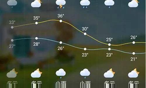 无棣天气预报，生活指南与四季物语