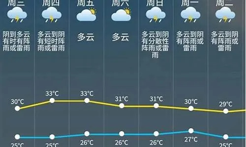 黑山天气预报，山海之间的气候密码，你的出行指南针