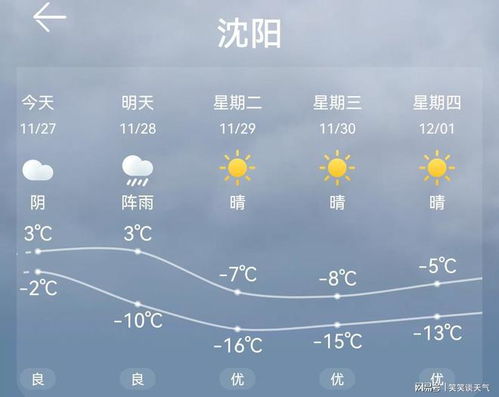通麦天气预报15天查询,出行规划的好帮手 通麦天气预报15天查询,出行规划的好帮手