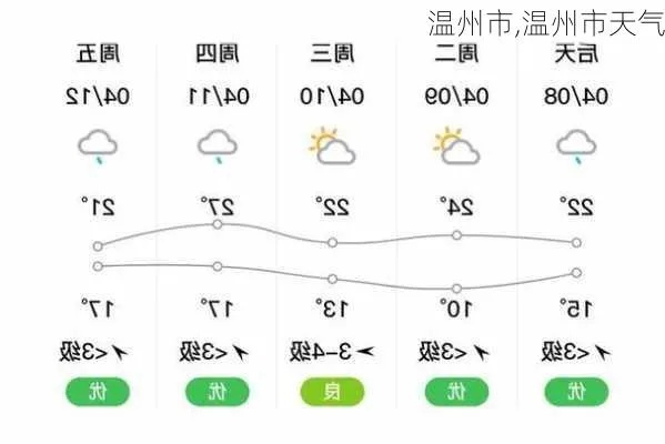 温州天气预报15天,掌握气候脉搏,从容应对山海之城的无常晴雨 温州天气预报15天,掌握气候脉搏,从容应对山海之城的无常晴雨