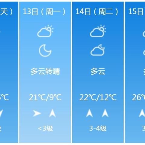 阜阳天气预报15天，掌握晴雨变化，从容安排每日生活