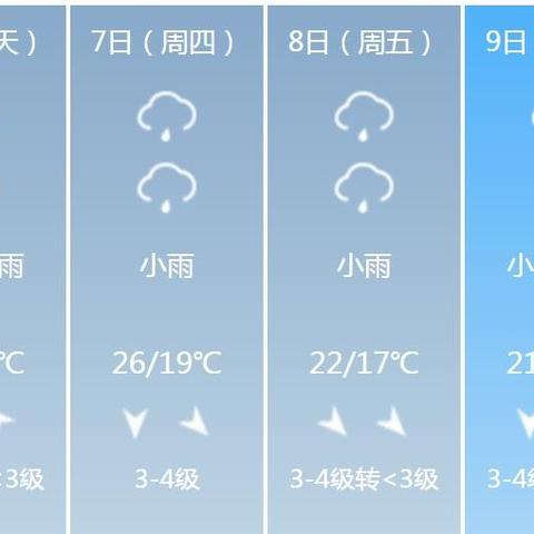 阜阳天气预报15天，掌握晴雨变化，从容安排每日生活