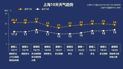 鹿寨天气预报,天气变化早知道,生活出行更从容 鹿寨天气预报,天气变化早知道,生活出行更从容