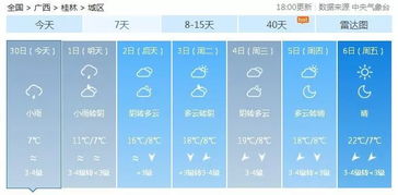 桂林1-12月气温表，四季如画的旅行指南