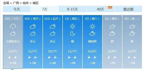 桂林1-12月气温表,四季如画的旅行指南 桂林1-12月气温表,四季如画的旅行指南