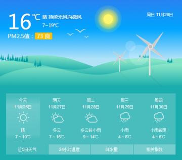 宜昌30天天气预报,掌握天机,从容出行 宜昌30天天气预报,掌握天机,从容出行