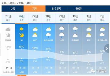 宜昌30天天气预报,掌握天机,从容出行 宜昌30天天气预报,掌握天机,从容出行