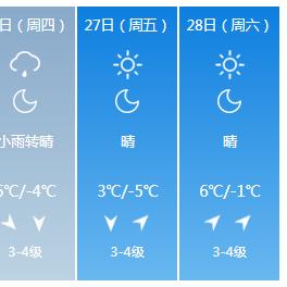 长春天气预报30天,科学解读与生活应用指南 长春天气预报30天,科学解读与生活应用指南