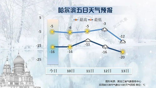 沈阳市天气预报，春日晴好，气温回升，适宜出行