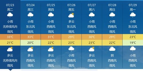 湖北武汉天气预报,江城的四季变奏与生活指南 湖北武汉天气预报,江城的四季变奏与生活指南