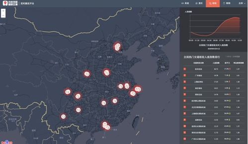 全国温度实时监测,一张热力图背后的科技与民生 全国温度实时监测,一张热力图背后的科技与民生
