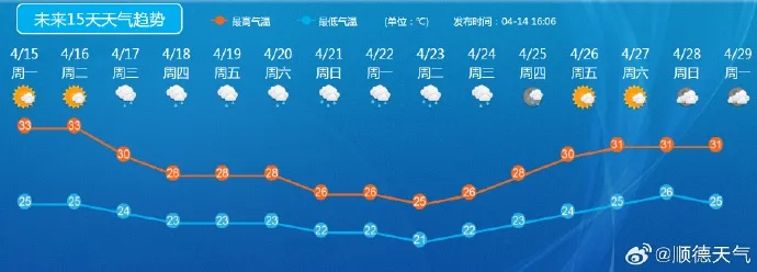 未来十五天,天气剧本如何演变?一文看透趋势与生活攻略 未来十五天,天气剧本如何演变?一文看透趋势与生活攻略