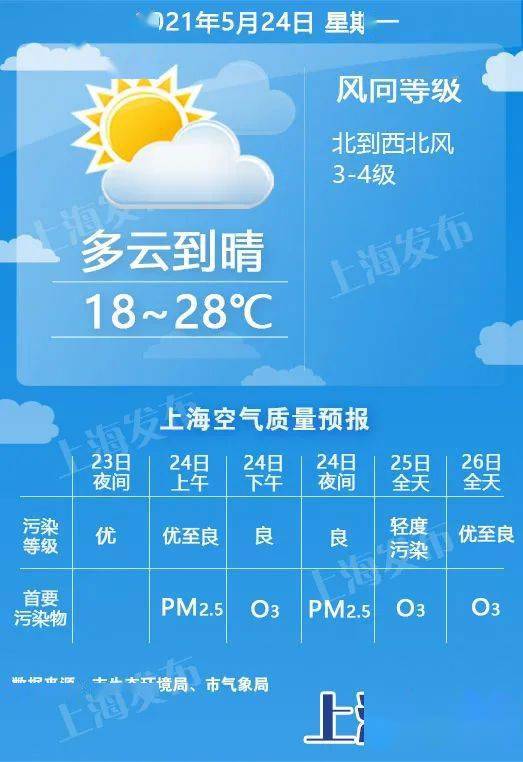 运城天气预报一周，晴雨交替间，感受河东四季的温柔与热烈