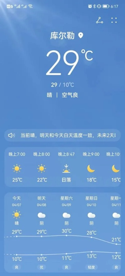 库尔勒天气预报,丝路梨城的风云变幻与生活指南 库尔勒天气预报,丝路梨城的风云变幻与生活指南