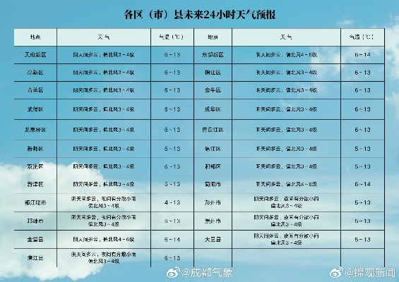 未来40天天气预报,气候变幻莫测,早做准备迎挑战 未来40天天气预报,气候变幻莫测,早做准备迎挑战