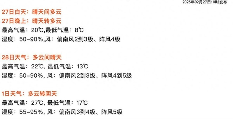 上一周天气回顾，春意渐浓，气温起伏如坐过山车