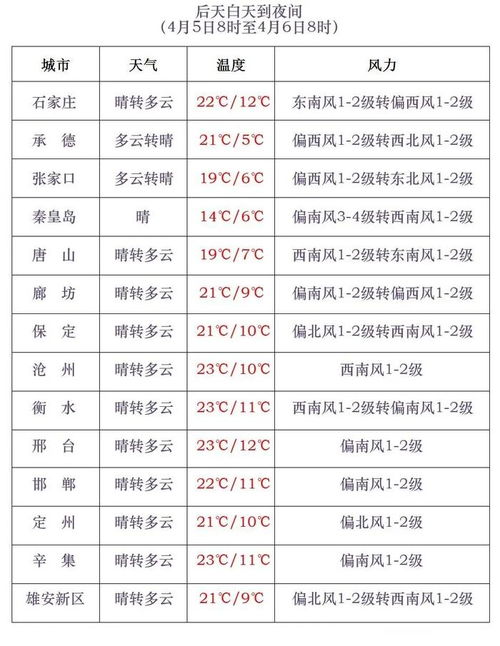 银川天气预报，塞上江南的晴雨表与生活指南