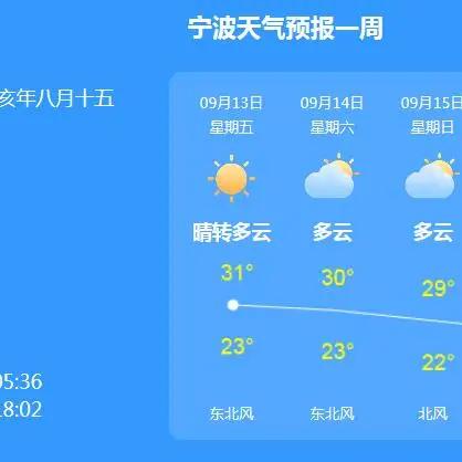 宁波天气预报15天查询，掌握未来天气，从容规划生活