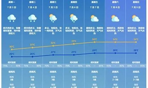未来60天天气查询，长线预报的智慧与局限
