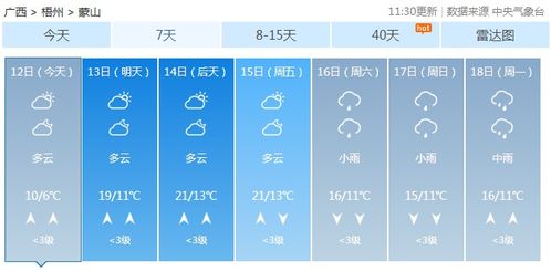 广东接下来15天天气预报，冷空气与回南天交替登场，市民需注意防潮保暖